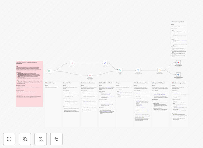 Screenshot of n8n workflow analytics report in email format