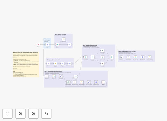 Automated product photography workflow diagram