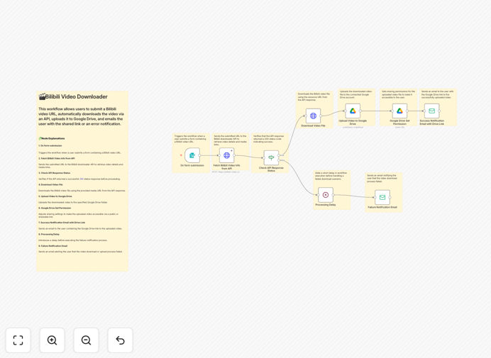 Bilibili video downloader workflow diagram