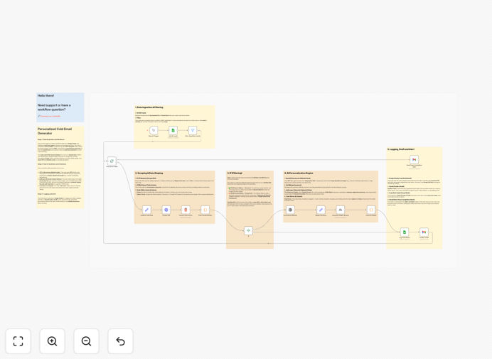 AI-powered cold email personalization workflow diagram showing prospect research and email generation process