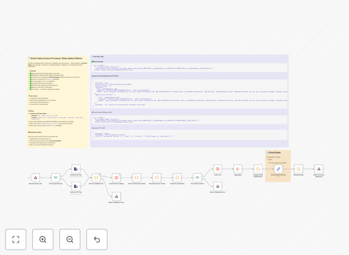 n8n workflow for processing sales CSVs into invoices