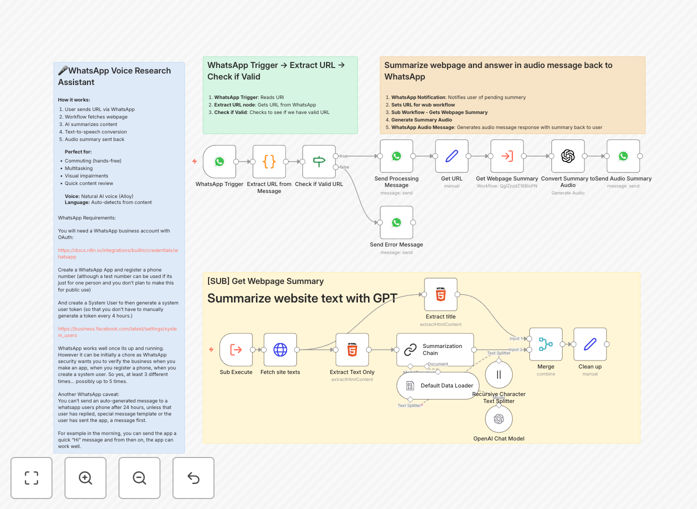 Website to WhatsApp audio conversion workflow diagram