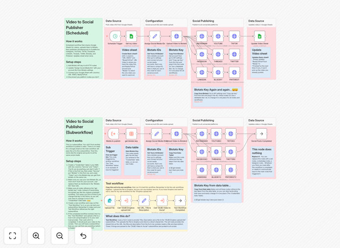 Multi-platform video publishing workflow diagram