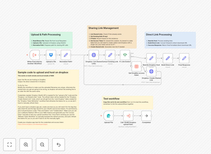 Dropbox file upload automation workflow diagram