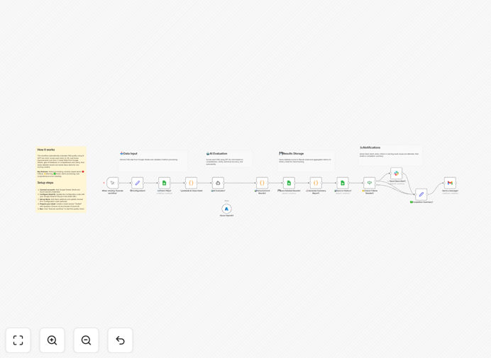 API FAQ testing automation workflow diagram