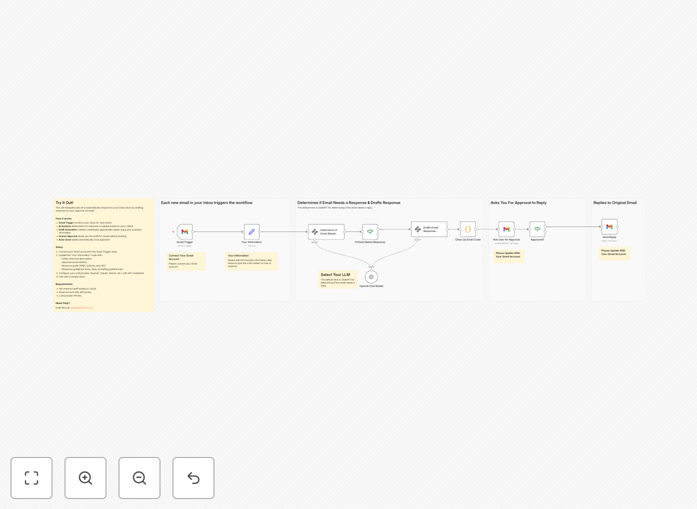 Screenshot of n8n workflow automating Gmail responses with AI
