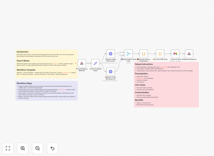 Smart travel package finder workflow interface