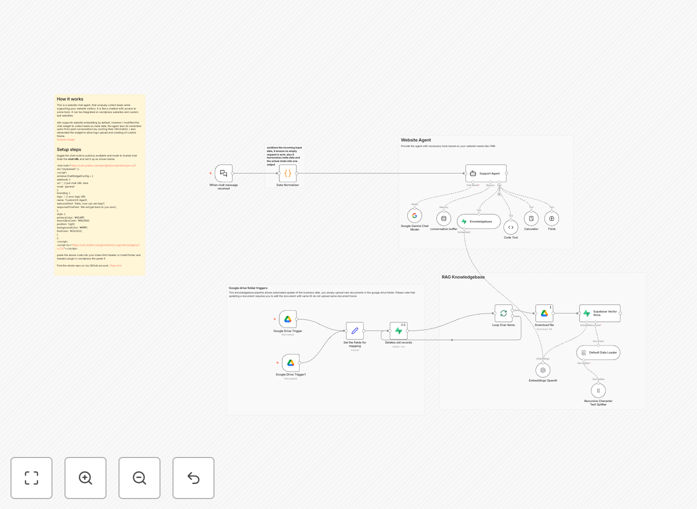 AI chatbot workflow diagram showing Gemini integration with website
