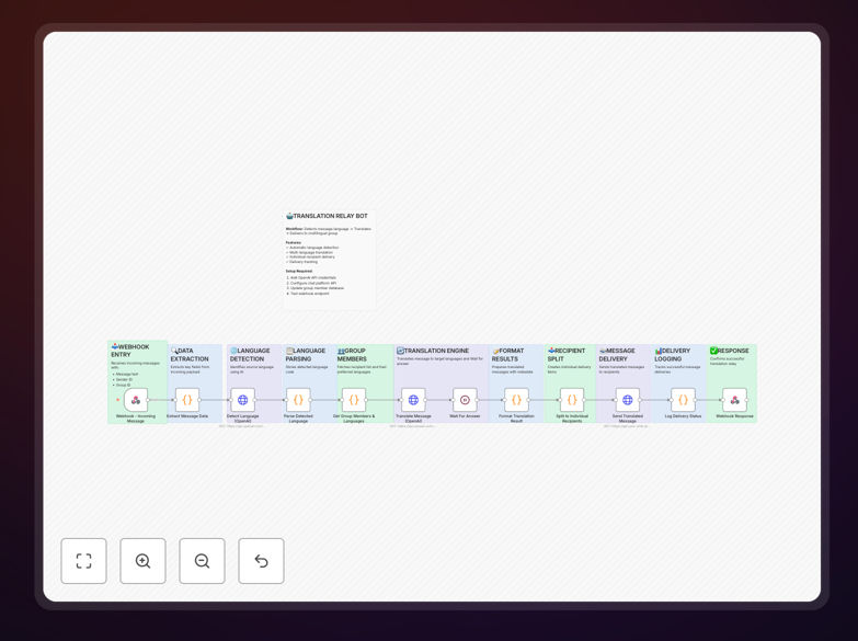 Telegram translation bot workflow interface in n8n