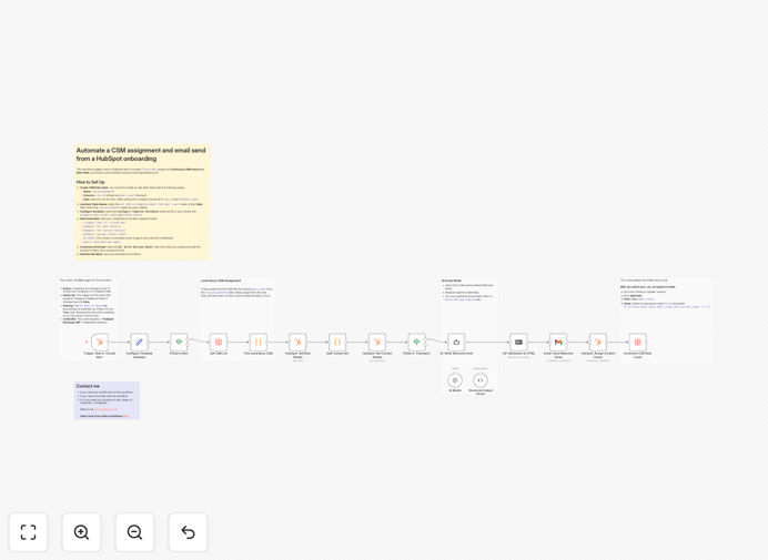 HubSpot to Gmail workflow diagram showing CSM assignment and welcome email automation