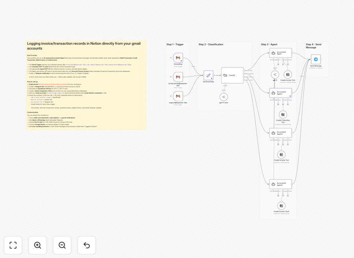 Financial transaction tracking automation workflow diagram