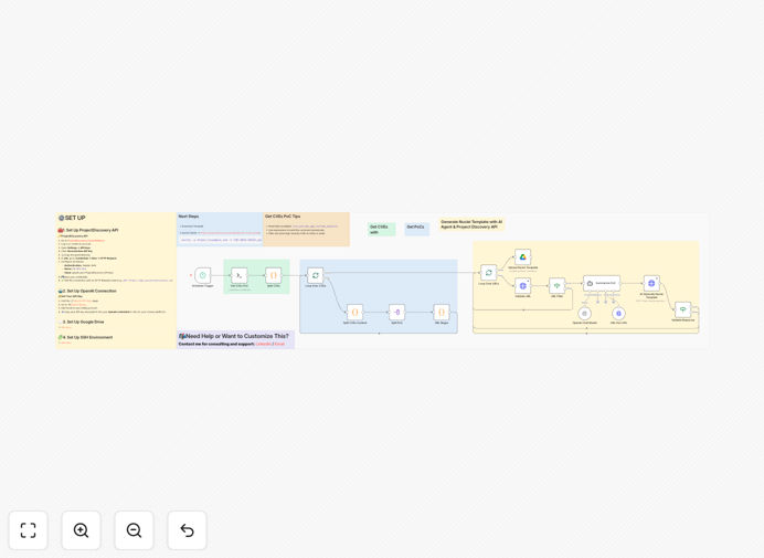 Automated CVE detection workflow showing AI extraction and template generation process