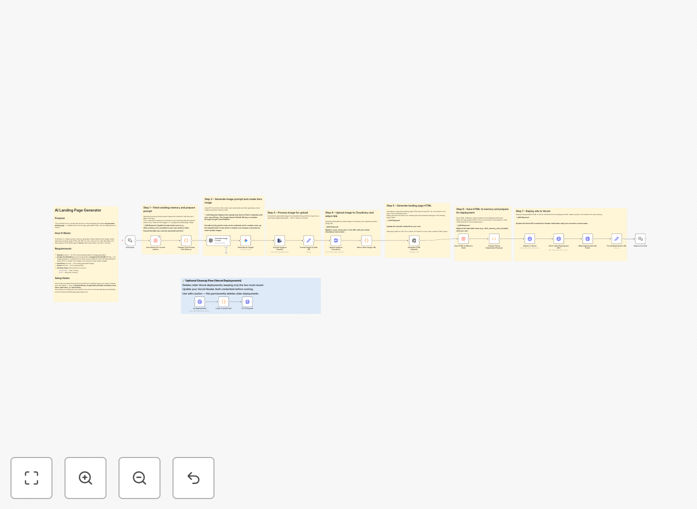 AI landing page generator workflow interface