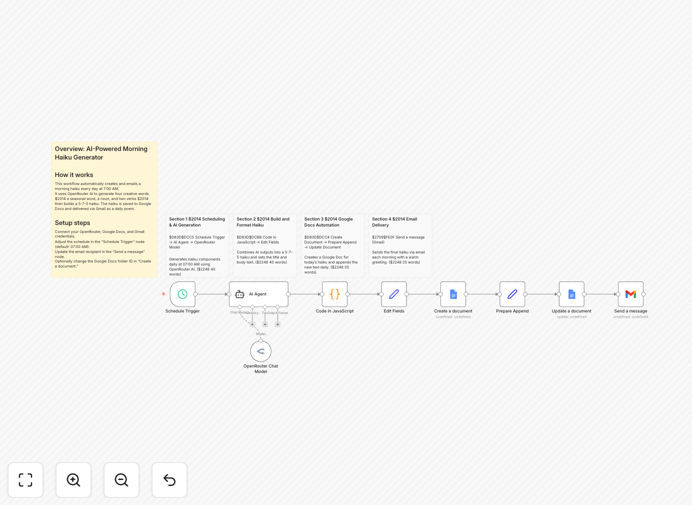n8n workflow diagram for haiku generation automation