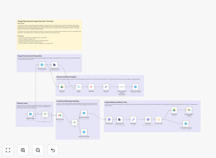 AI image generation workflow diagram