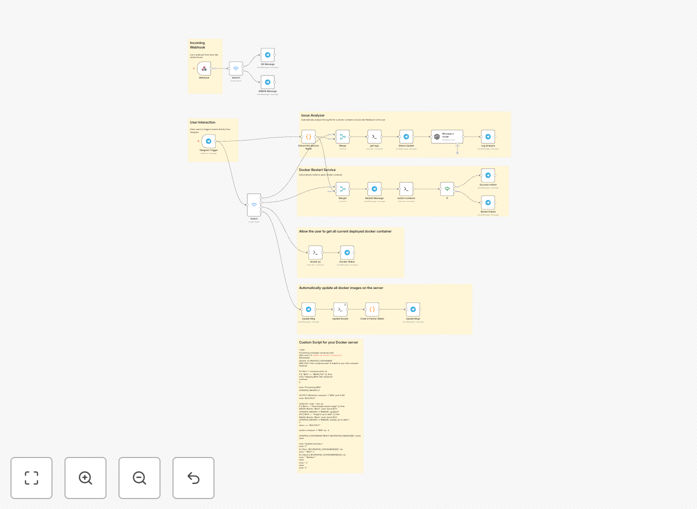 Telegram bot interface for Docker container management