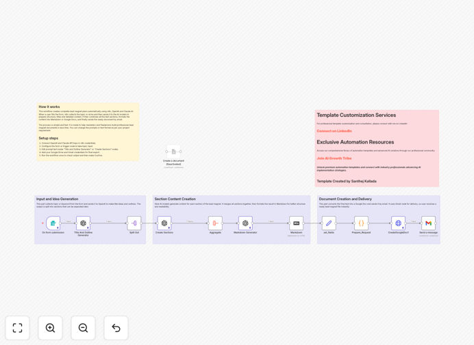 Lead magnet automation workflow diagram