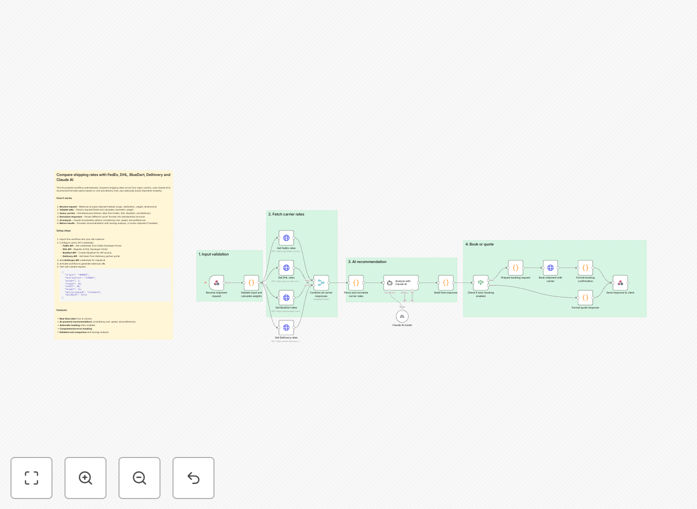 Shipping rate comparison workflow interface