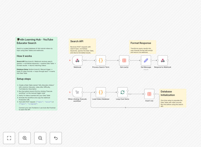 YouTube educator directory workflow interface in n8n