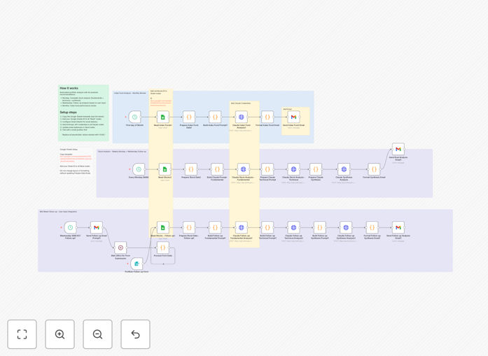 Automated stock portfolio analysis workflow connecting Google Sheets, Claude AI, and Gmail