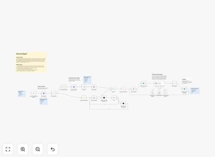 Lead qualification workflow diagram showing Salesforce, Explorium and Claude AI integration