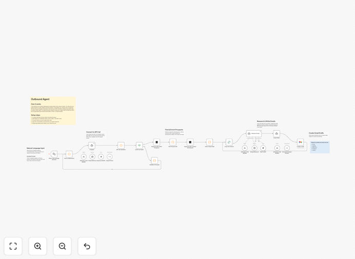 AI sales prospecting workflow diagram showing Claude AI and Explorium integration