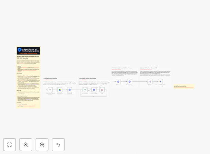Document processing workflow diagram showing OCR and AI analysis steps