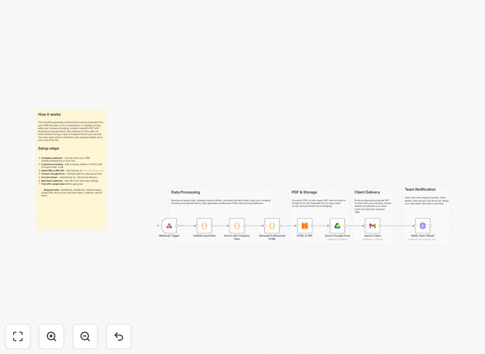 Automated PDF proposal generation workflow
