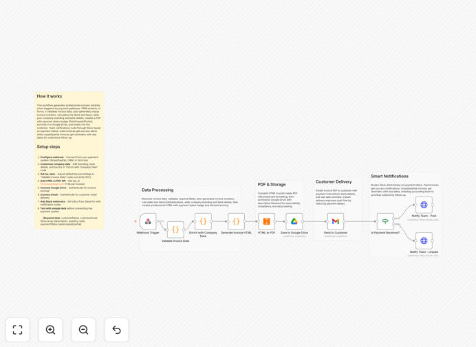 Invoice automation workflow interface