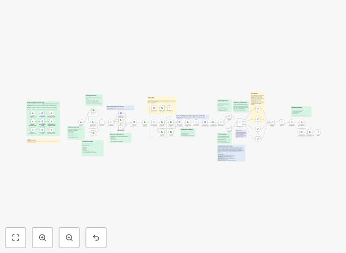 PDF digital signature workflow preview