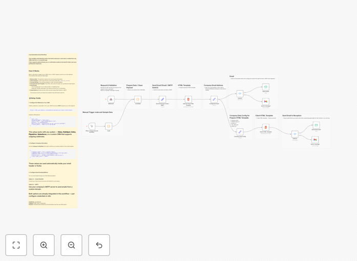 Screenshot of lead notification workflow in Zapier