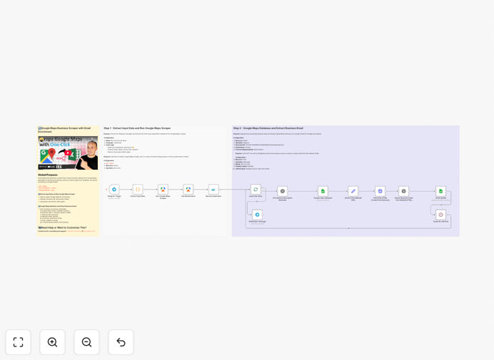 Google Maps lead scraping automation workflow diagram showing Apify, GPT-4, and Google Sheets integration