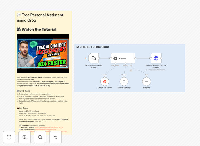Visual diagram of a voice-enabled AI assistant workflow connecting speech input, AI processing, web search, and voice output