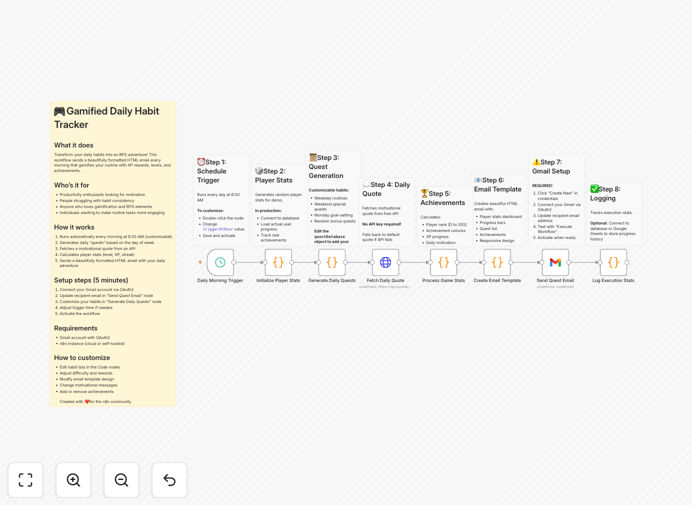 Gamified habit tracking workflow interface