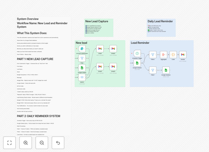Lead capture automation workflow diagram showing form to Google Sheets to Gmail integration
