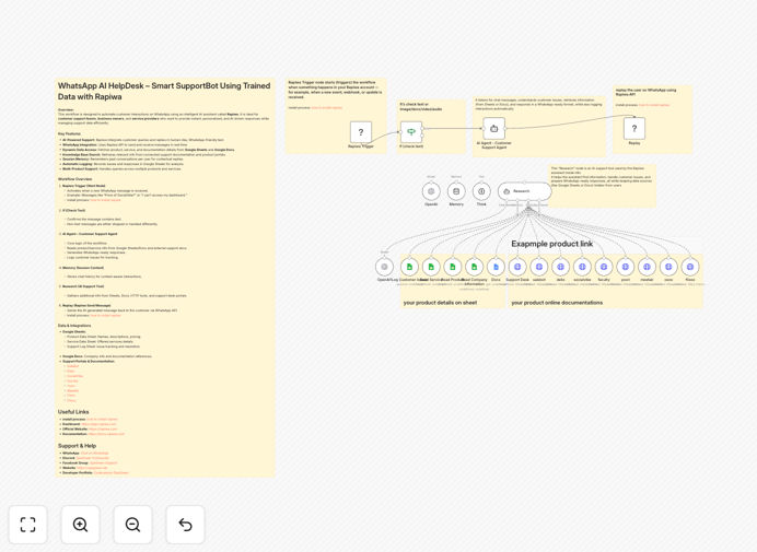 WhatsApp customer support bot workflow diagram