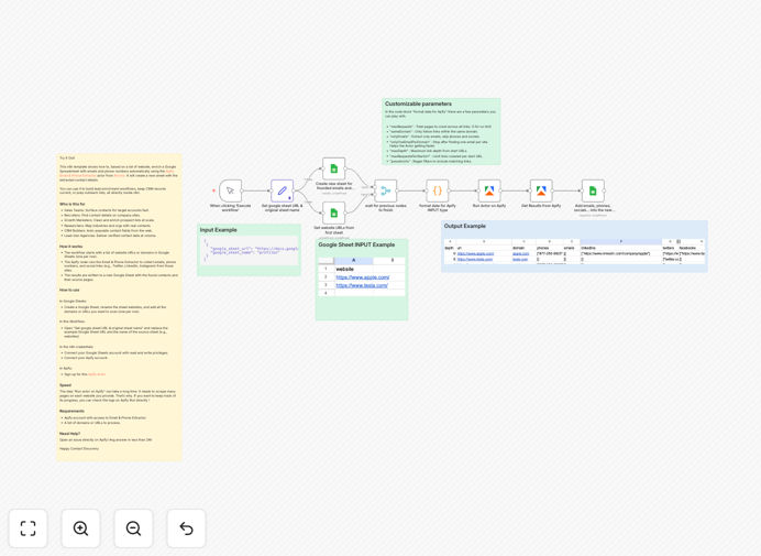 Workflow diagram showing website contact data extraction process