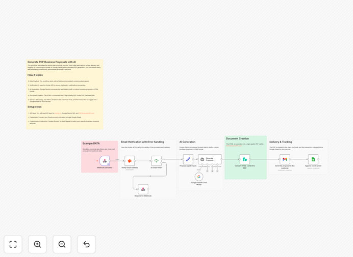 AI proposal generation workflow diagram