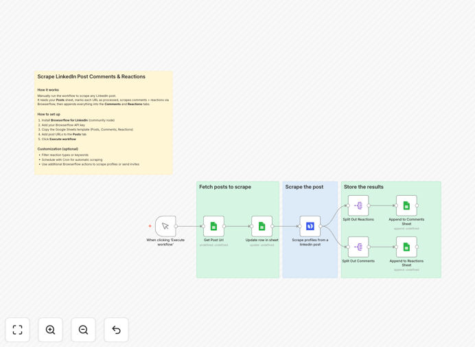 LinkedIn comment scraping workflow diagram