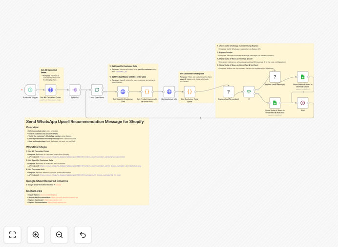 Screenshot of WhatsApp upsell message automation workflow in n8n