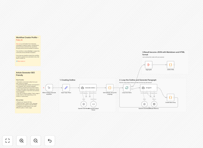 Multi-stage blog article generation workflow diagram