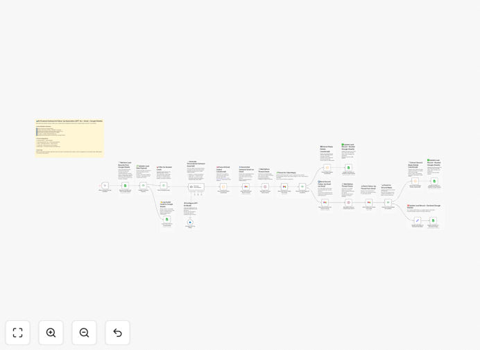 AI-powered outreach automation workflow interface
