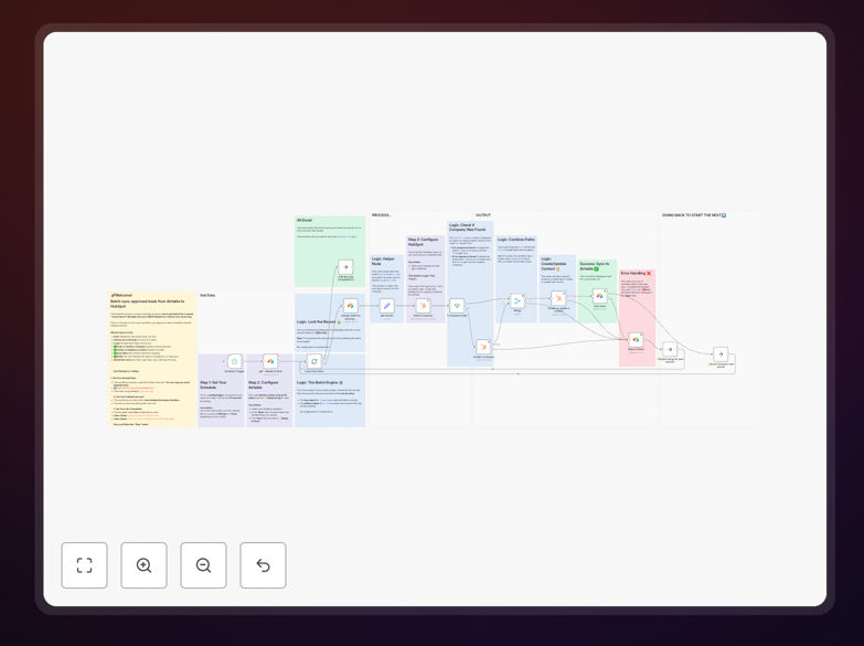 Airtable and HubSpot sync workflow diagram
