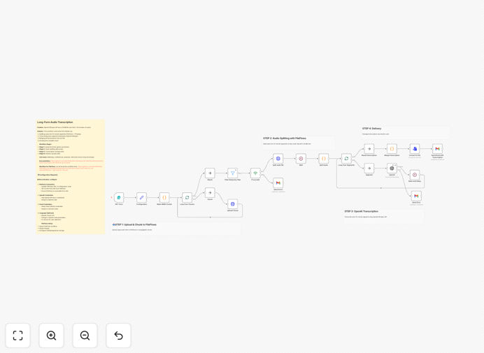 Workflow diagram showing audio file transcription process
