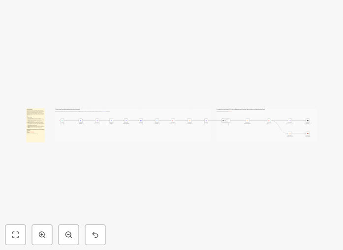 Visual diagram of Reddit monitoring automation workflow connecting to AI analysis and Notion database