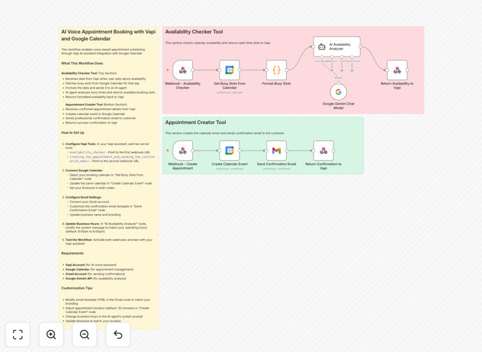 Voice appointment booking system workflow diagram
