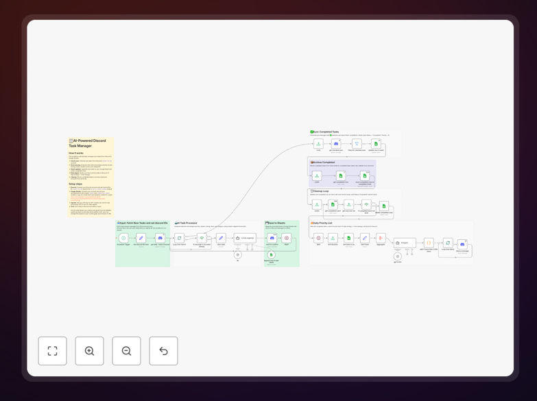 Visual diagram of Discord messages flowing into Google Sheets with AI prioritization