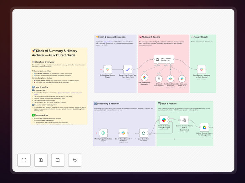 n8n workflow interface showing Slack and Google Drive integration