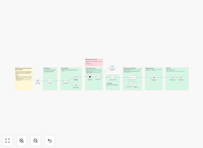 YouTube to audio summary workflow interface