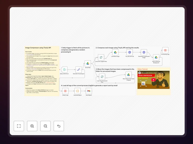 n8n workflow diagram for Google Drive to Tinify API image compression automation